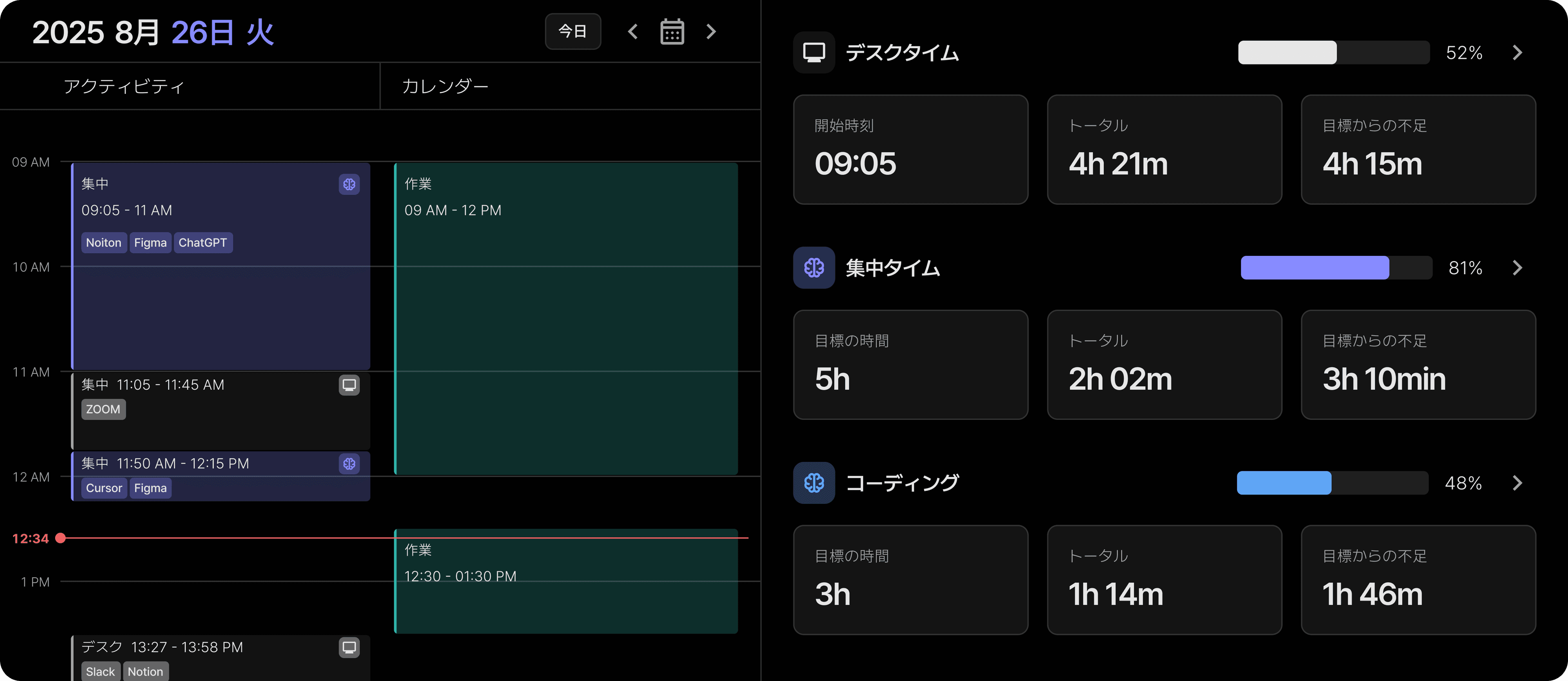プランニング・行動目標・レポート