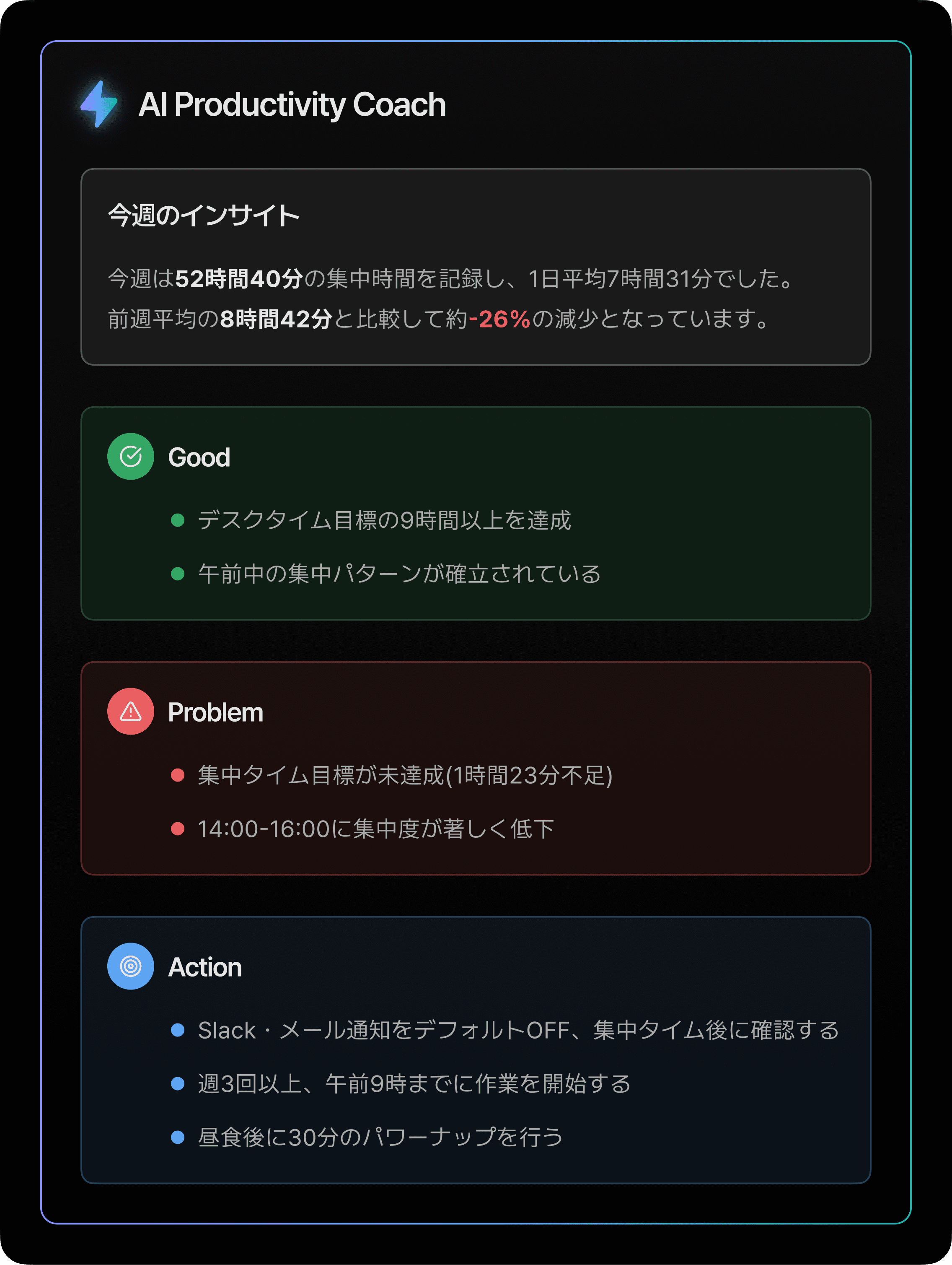 AIプロダクティビティコーチレポート