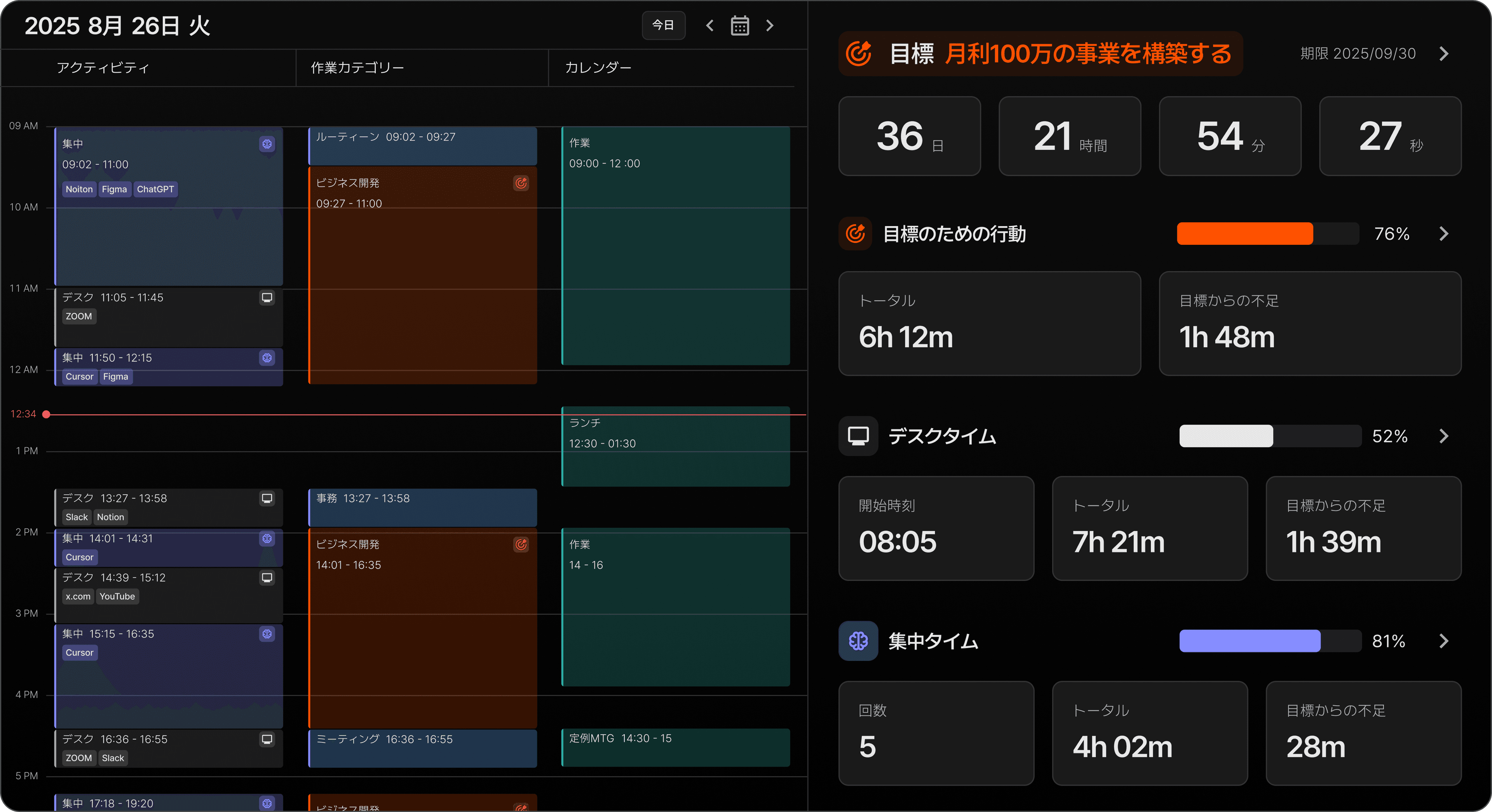 プランニング・行動目標・レポート